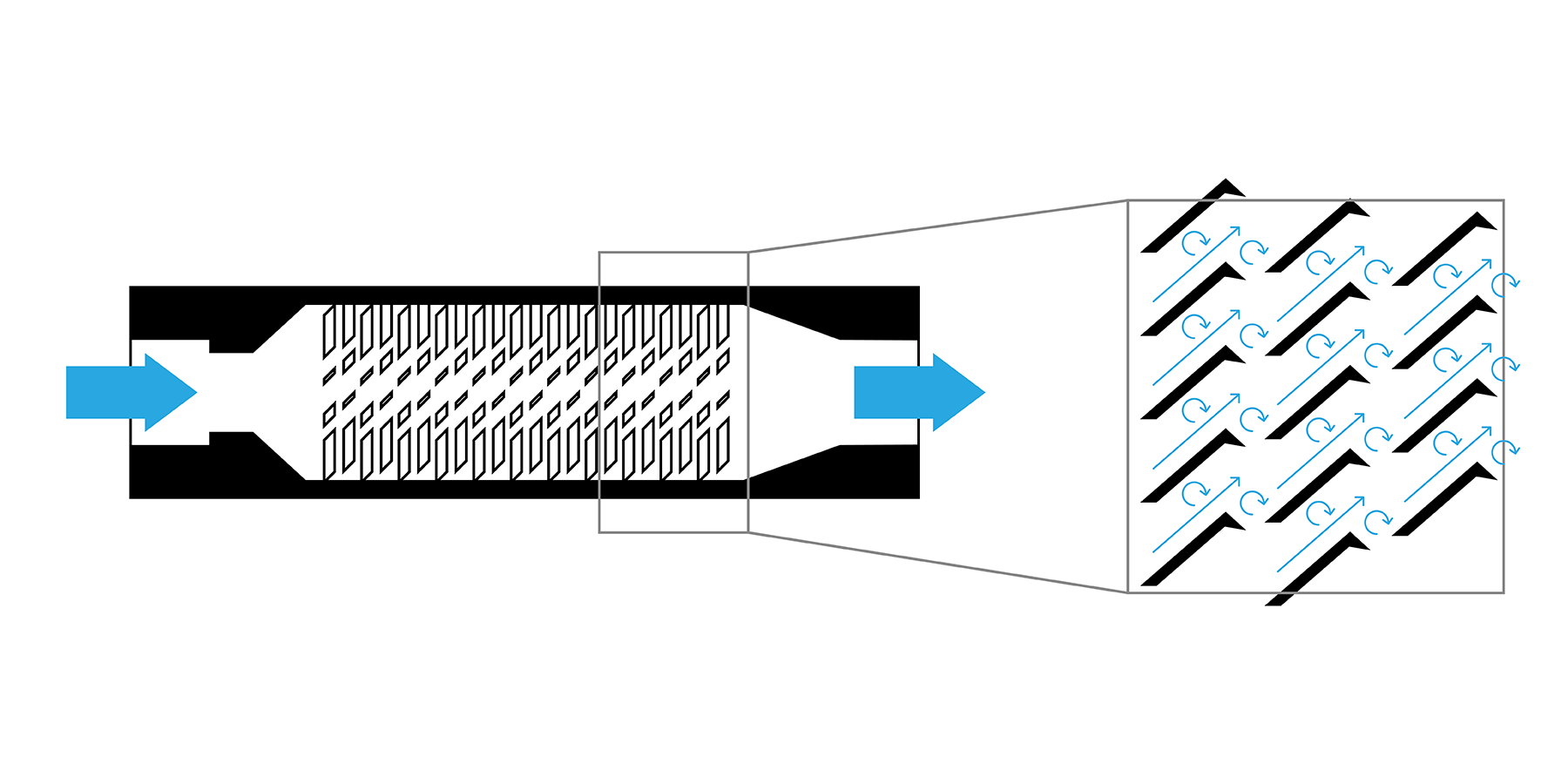 Product – Flux